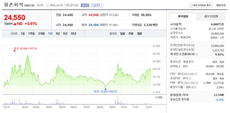 율촌화학(주) 이미지