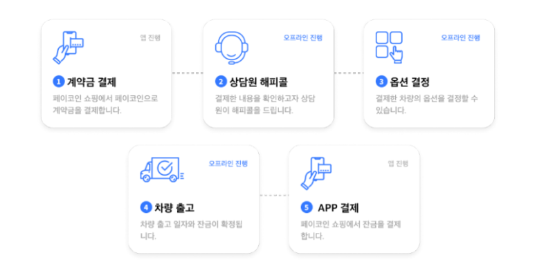 다날뷰티 이미지