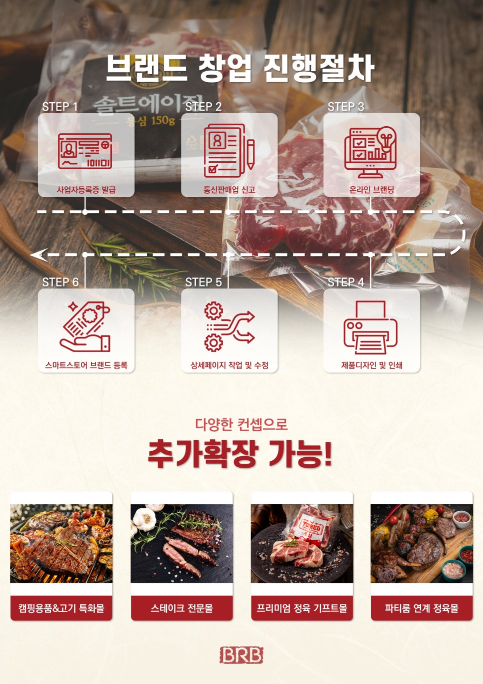 뉴에프앤비 이미지