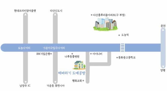 해바라기도예공방 이미지
