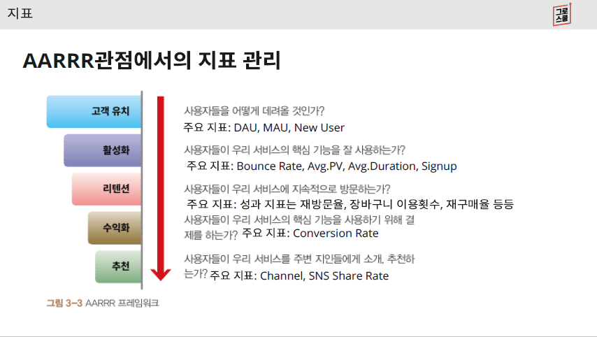 그로스루프 이미지