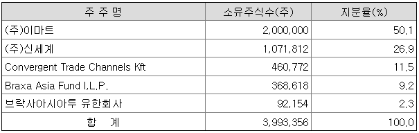 주식회사 에스에스지닷컴 이미지