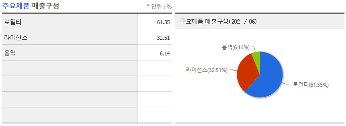 미디어뱅크 이미지
