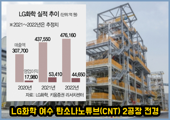 서경유화 이미지