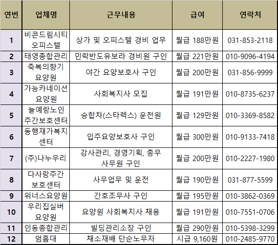 노블레스요양보호사교육원 이미지