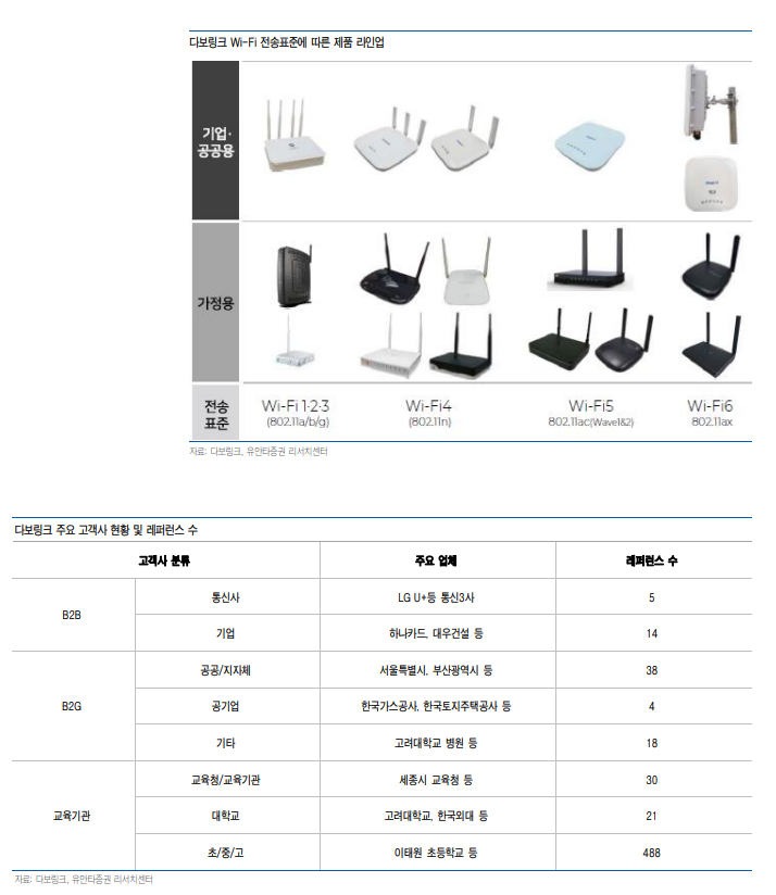 링크통신 이미지