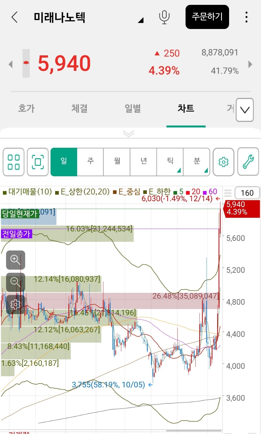 지니로직스 이미지