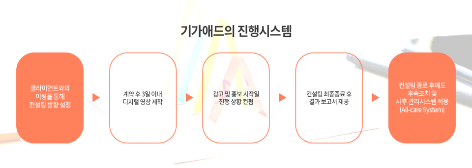 아이디어 종합광고 이미지