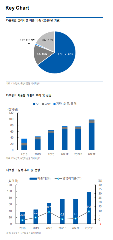 링크통신 이미지