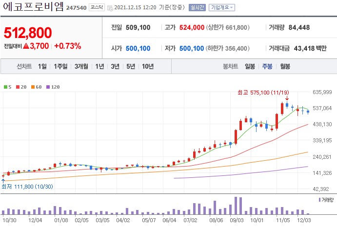 (주)비엠유통 이미지