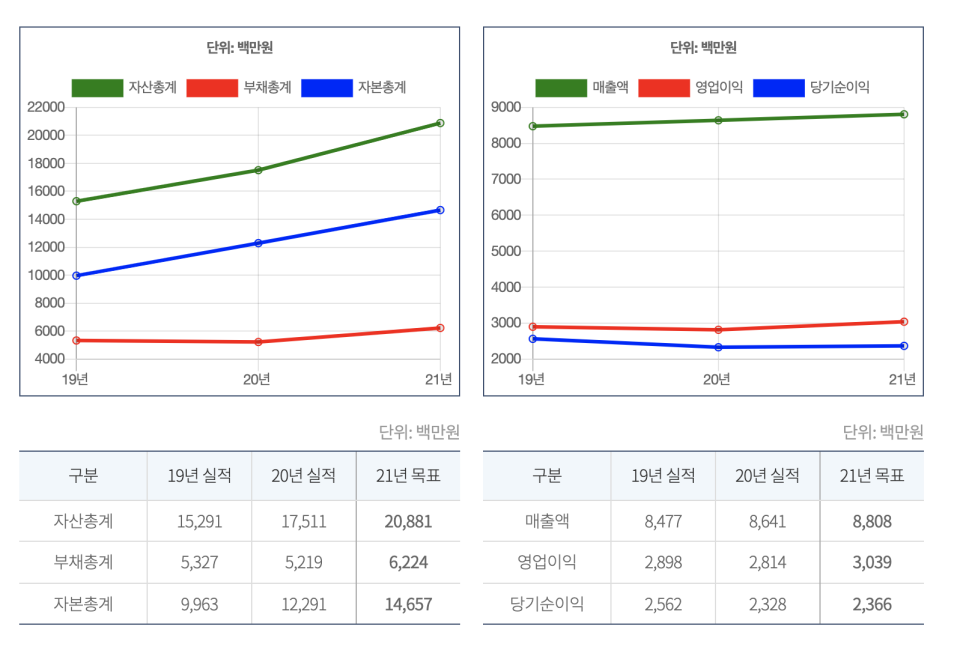 (주)코드바이오 이미지