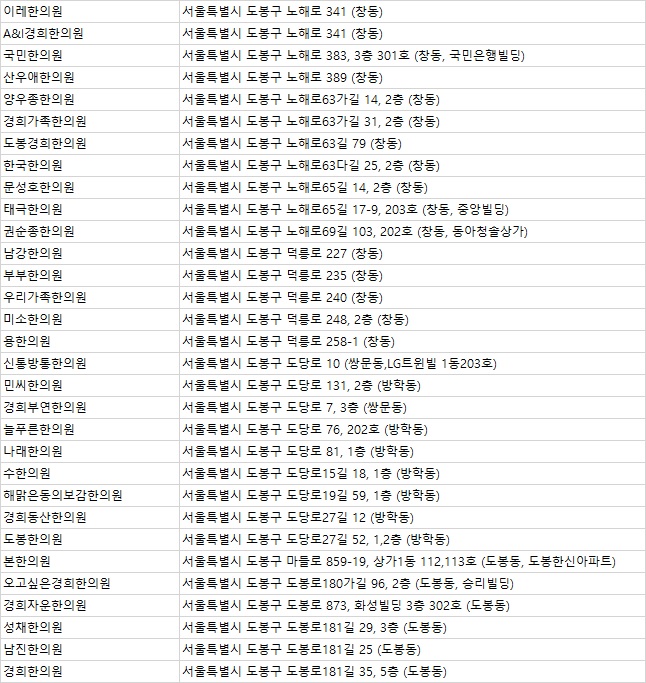 경희결한의원 이미지