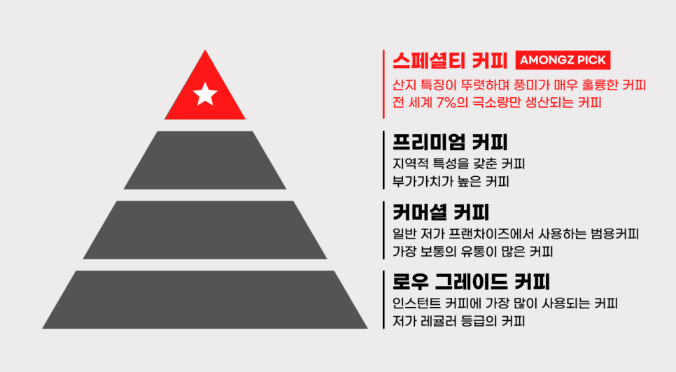 (주)꿈을 실현하는 사람들 아몽즈커피 이미지