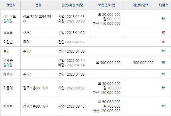 비엔케이파트너스 이미지