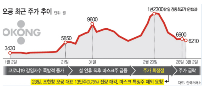 (주)오공 2공장 이미지