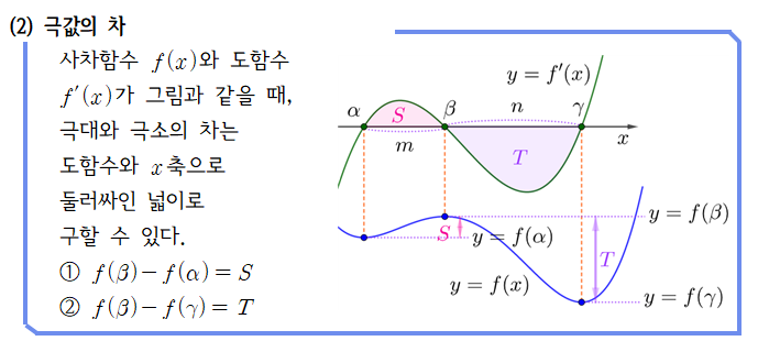 사차함수의 개형 상세설명(feat 비례관계) : 네이버 블로그