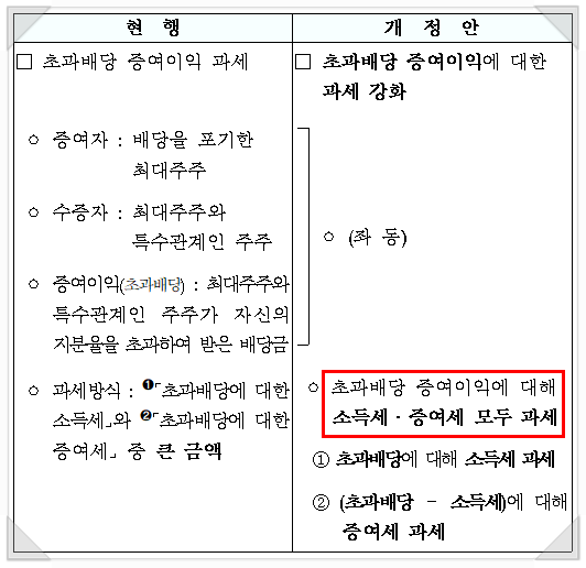 세무법인로앤택스 이미지