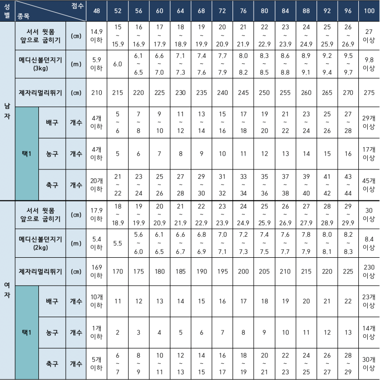 포텐체대입시 이미지