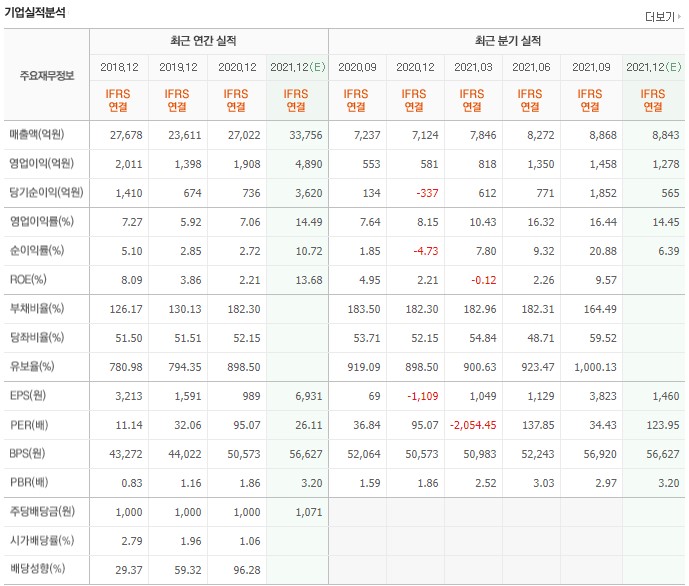 에스케이피아이씨글로벌(주) 이미지
