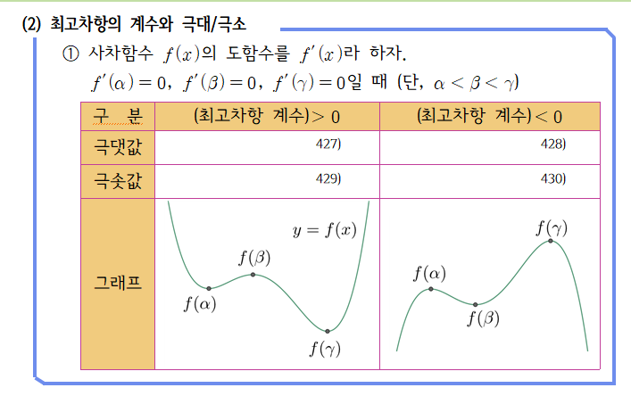 사차함수의 개형 상세설명(feat 비례관계) : 네이버 블로그