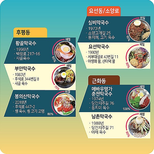 서민막국수 이미지