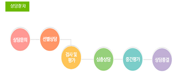 효제가족심리상담센터 이미지