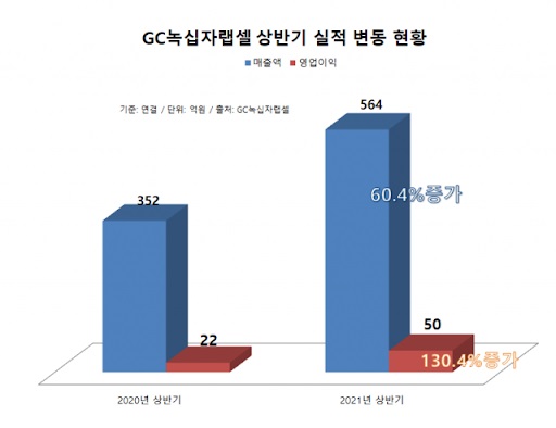 NK기술 이미지