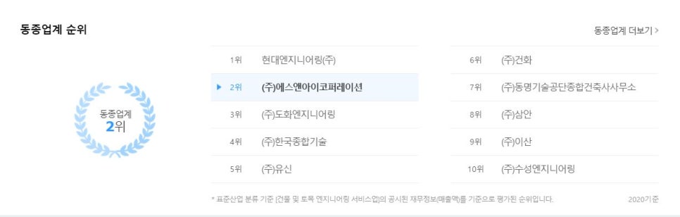 엘지에스코퍼레이션 이미지