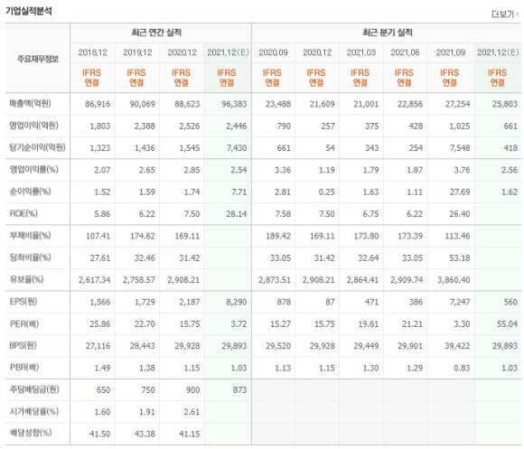 (주)지에스리테일 이미지