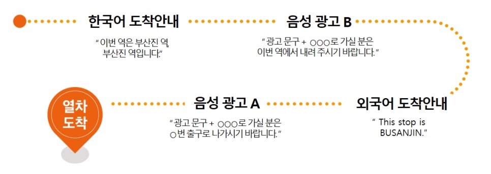 가나광고공사 이미지