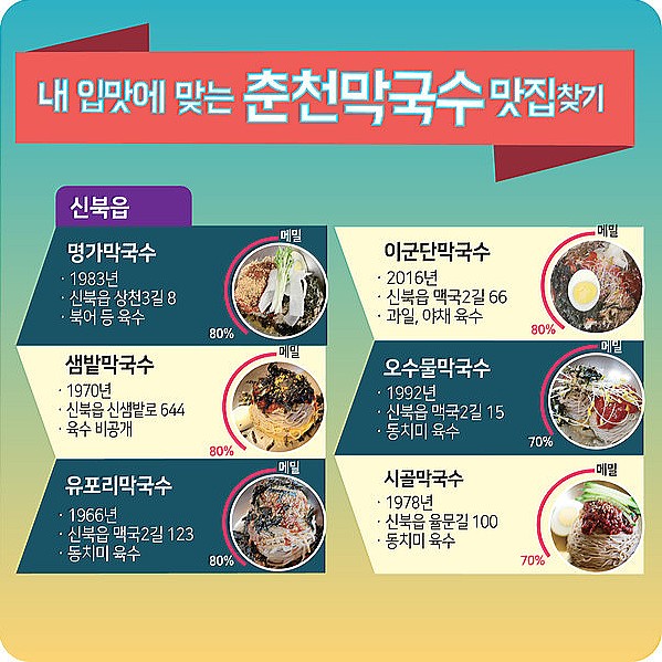 서민막국수 이미지