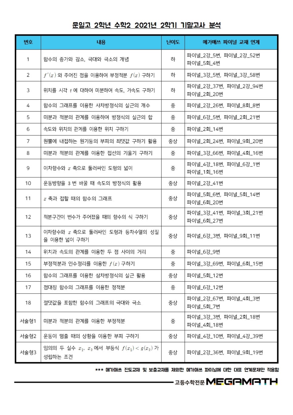 메가매쓰학원 이미지