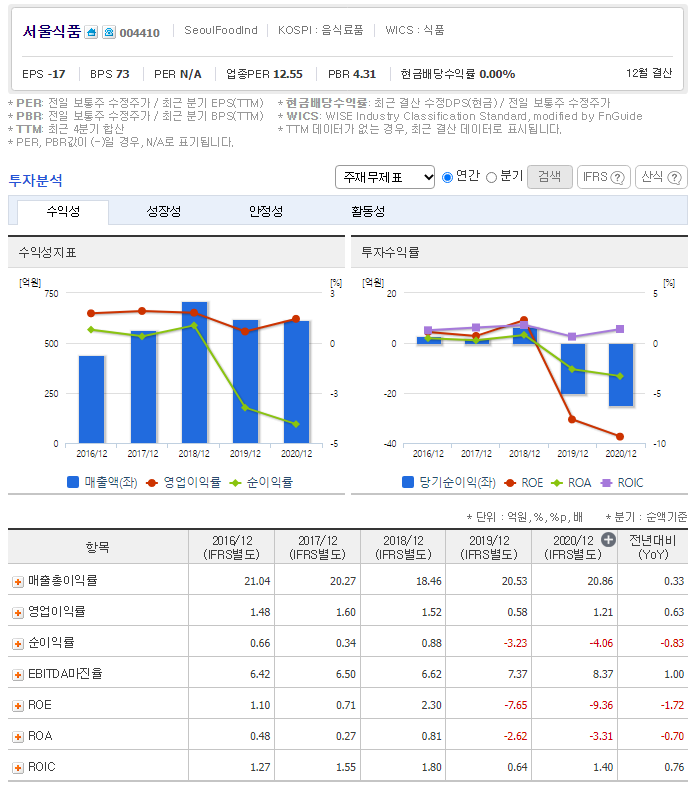 동서울식품 이미지