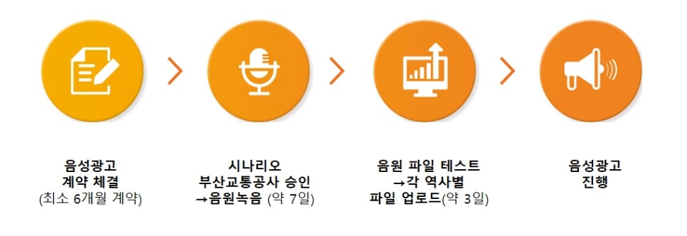 가나광고공사 이미지