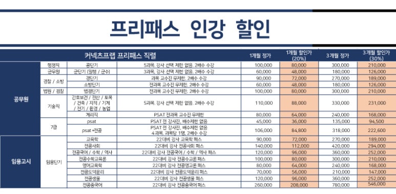 커넥츠프랩상인 이미지