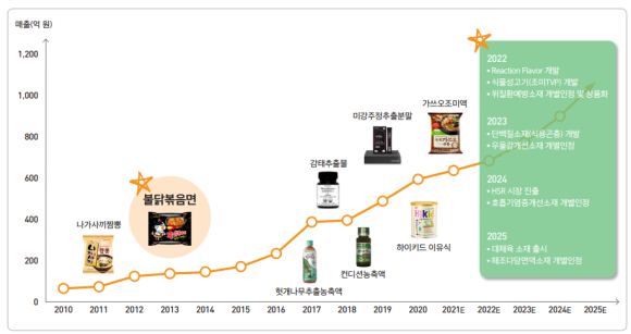 에스앤디개발 이미지