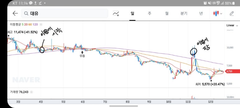 주식회사 대유 이미지