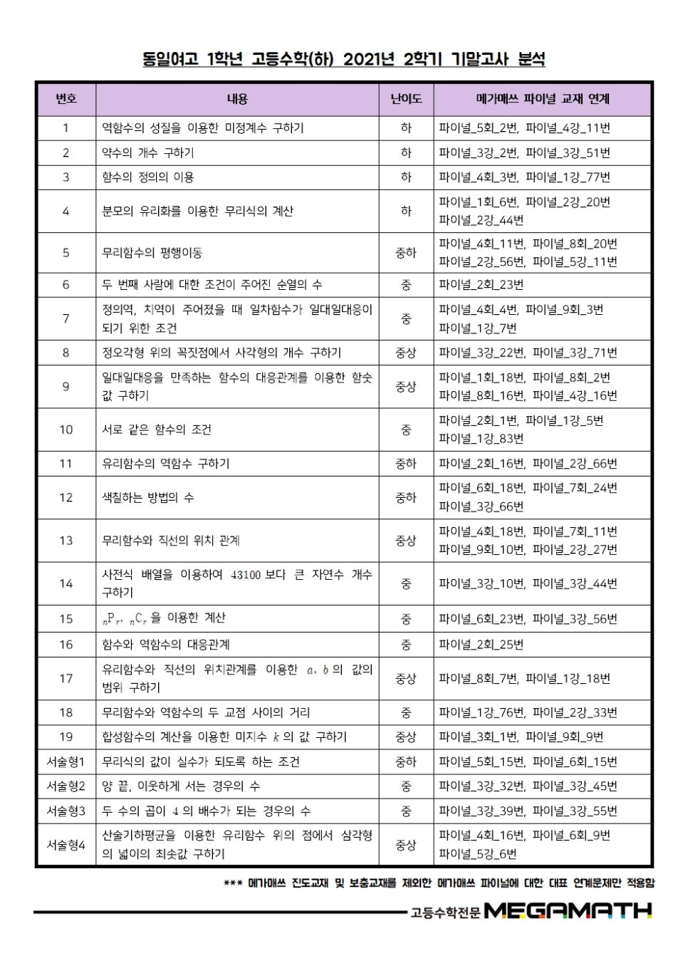 메가매쓰학원 이미지