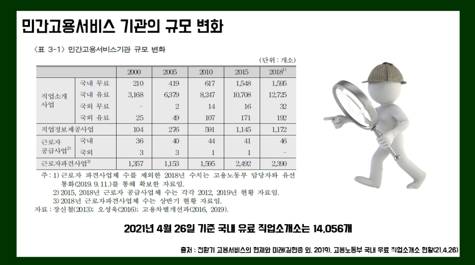 미래 유료직업소개소 이미지