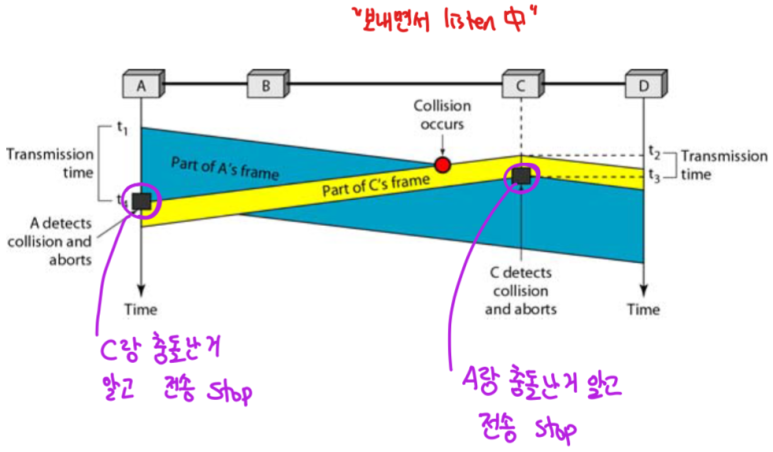 데이타통신 이미지