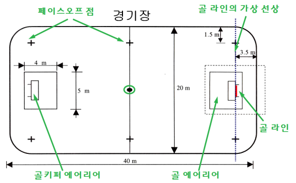 라인플로어 이미지