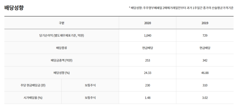 한화시스템(주) ICT부문 이미지