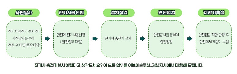 이브이솔루션 이미지
