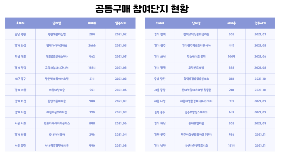 (주)뉴코아아울렛산본점 이미지