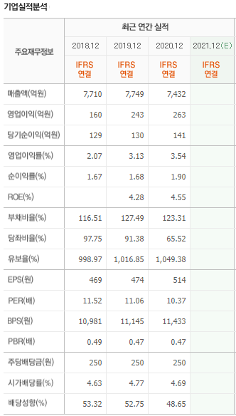 서울가스 이미지