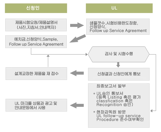 한국기술융합연구소 이미지