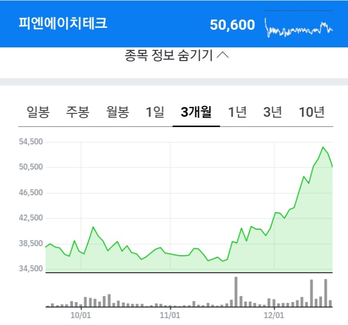 피엔에이치 이미지