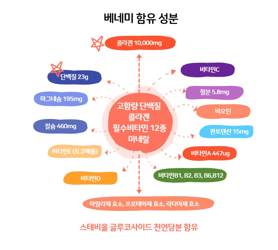 베네미 이미지