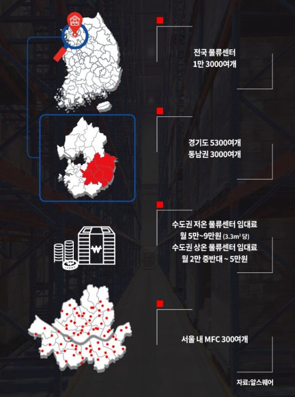동선 물류 이미지
