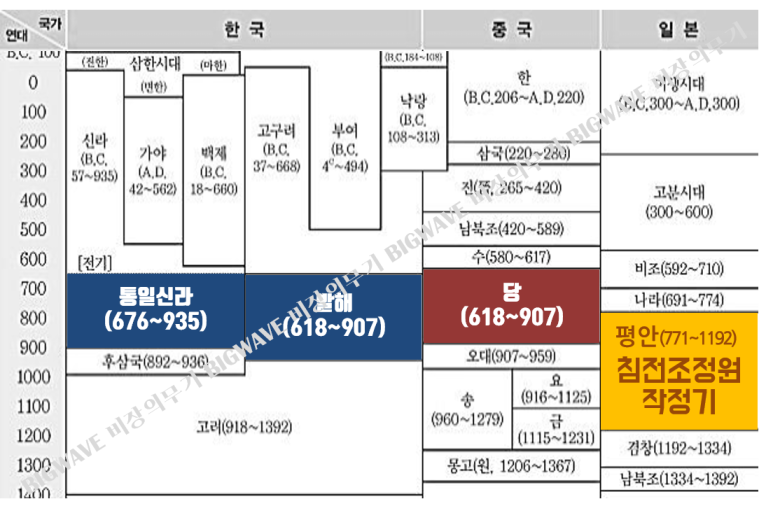 평안중기 이미지
